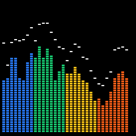 Spectrum visualiser